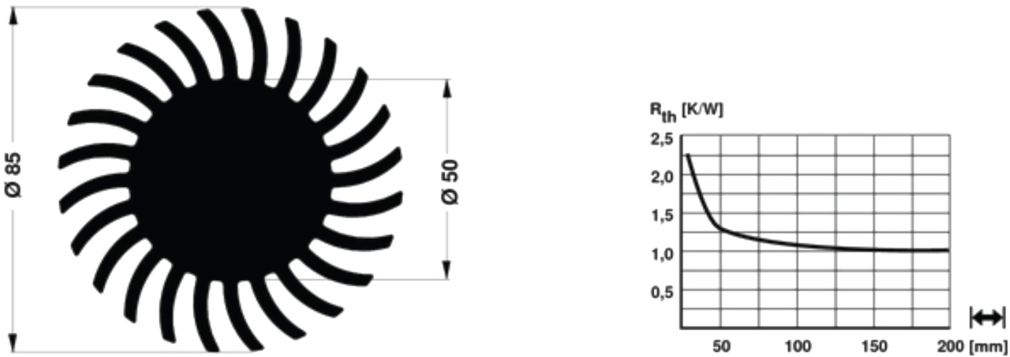 גופי קירור לאלקטרוניקה HEAT SINK